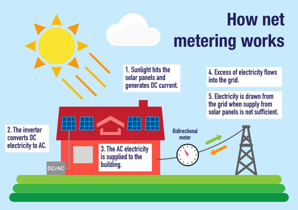 How net metering works for ameren 